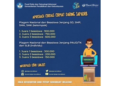 Cerdas Cermat Daring Hardiknas 2020