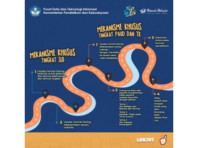 Cerdas Cermat Daring Hardiknas 2020